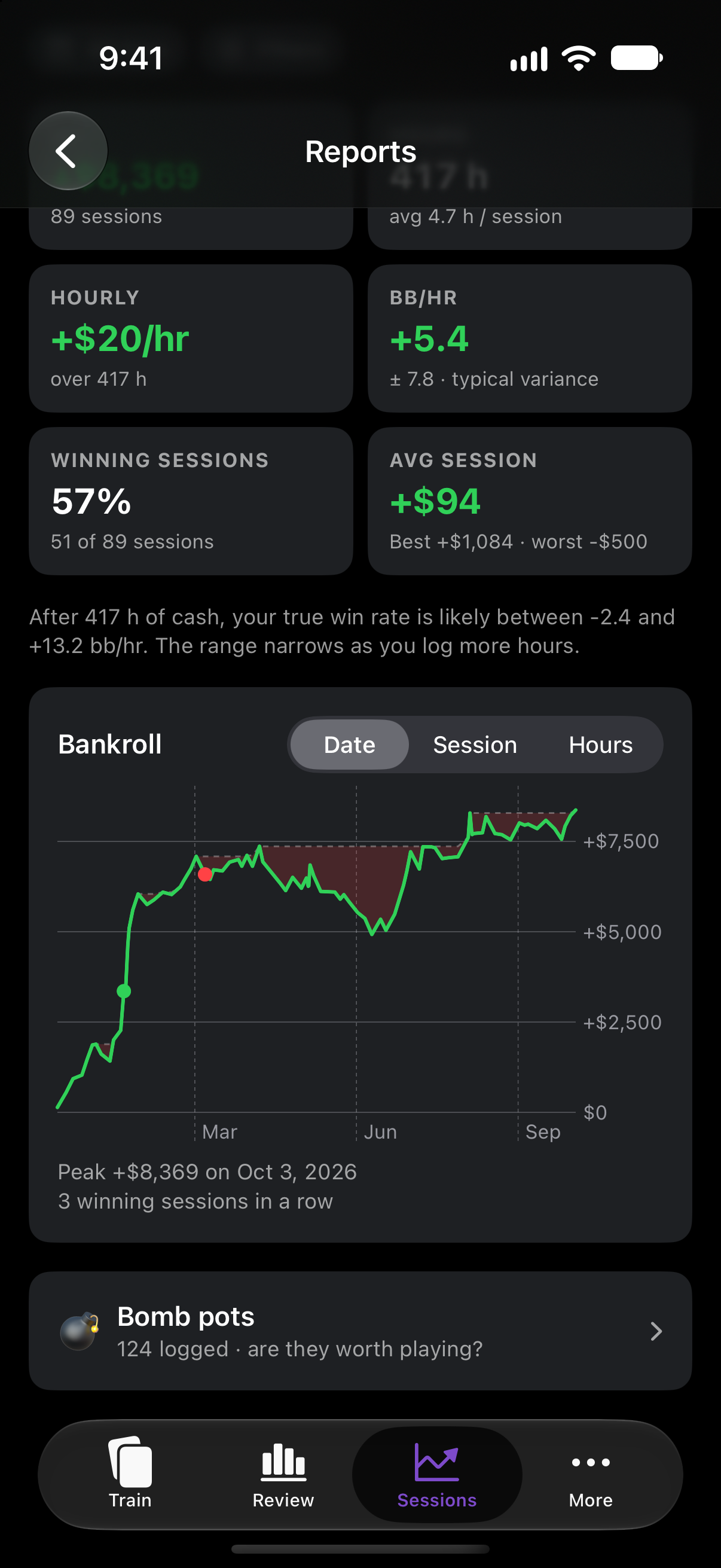 Session report with the bankroll graph and a shaded downswing